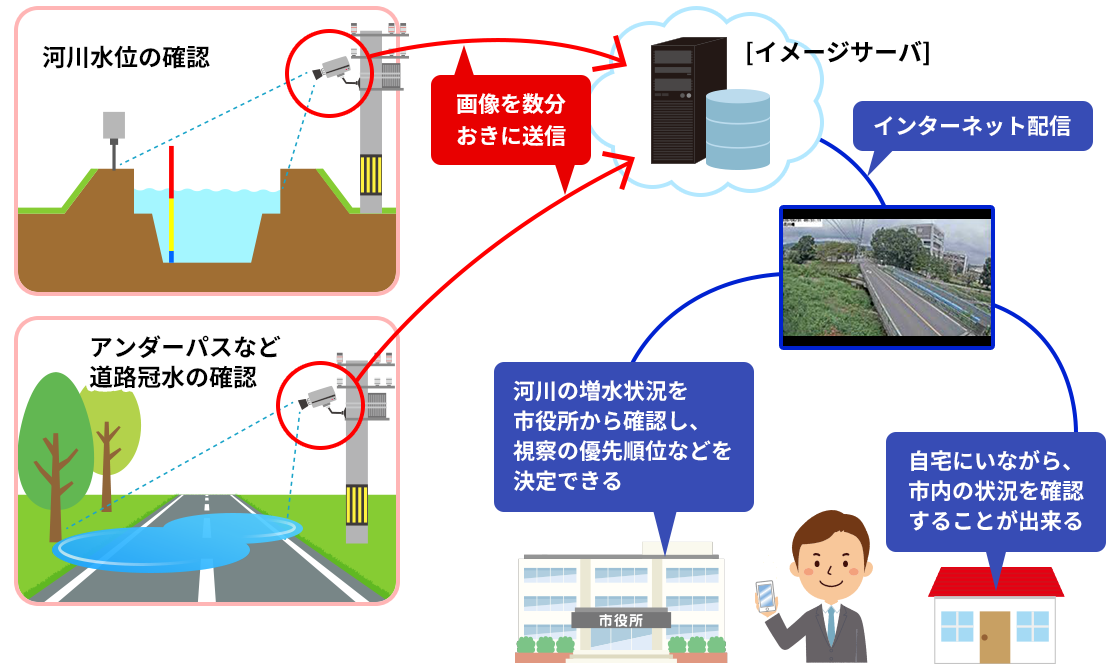 仕組み図